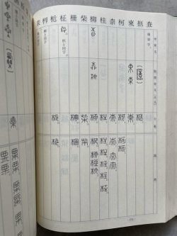 画像2: 古漢字典